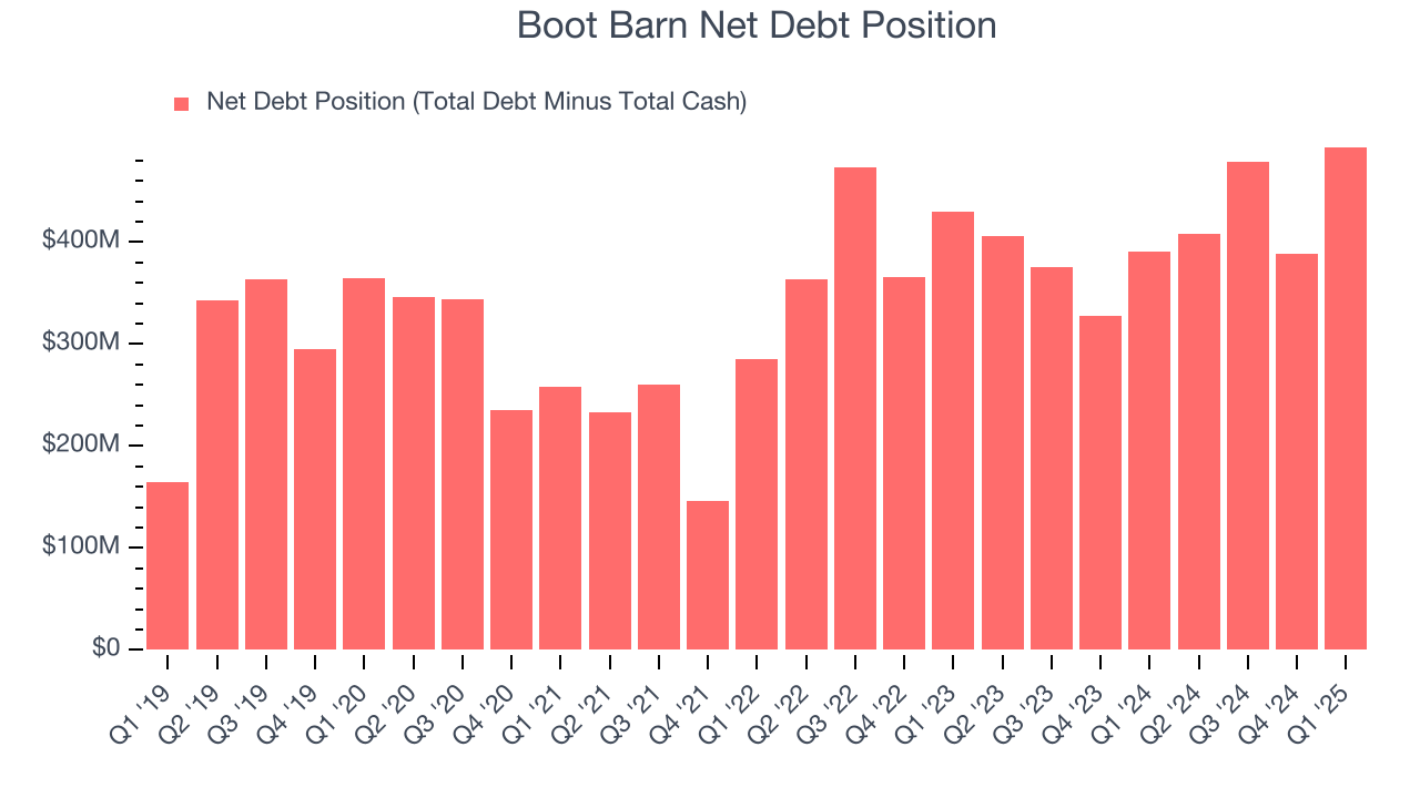 Boot Barn Net Debt Position