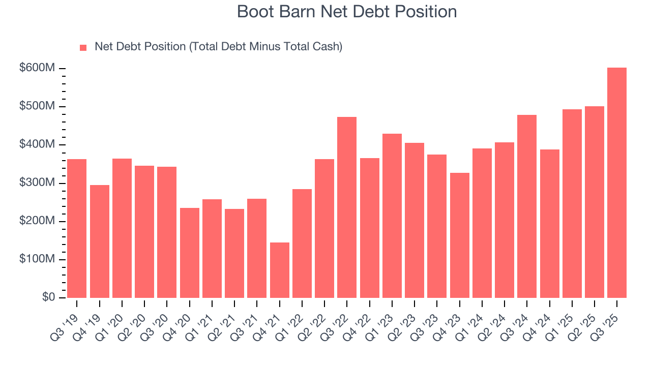 Boot Barn Net Debt Position