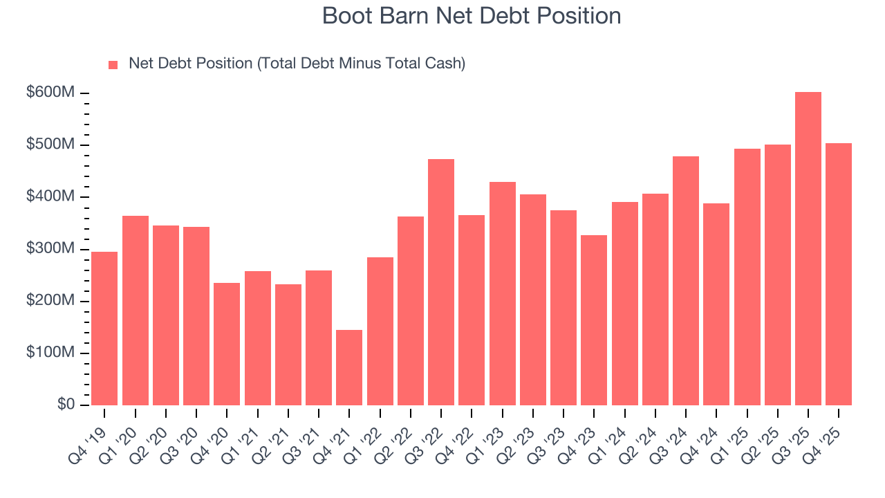 Boot Barn Net Debt Position