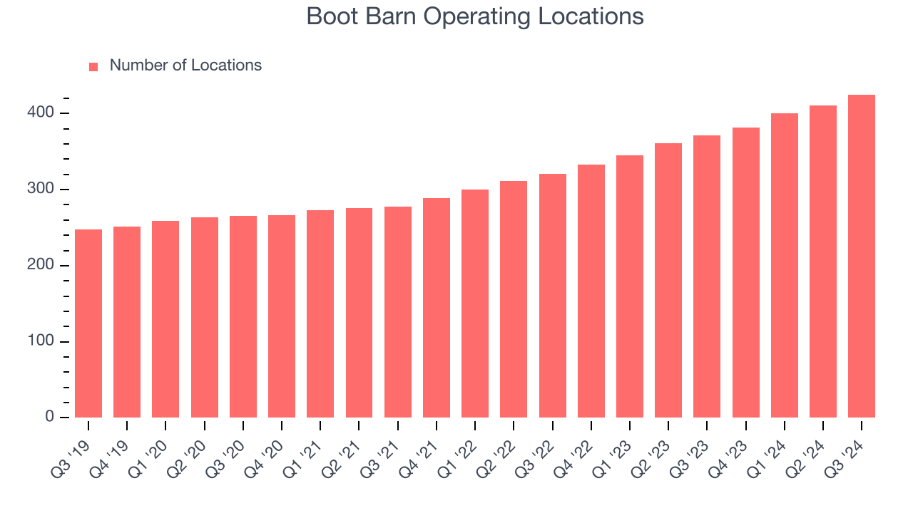 Boot Barn Operating Locations