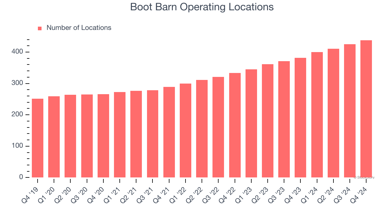 Boot Barn Operating Locations