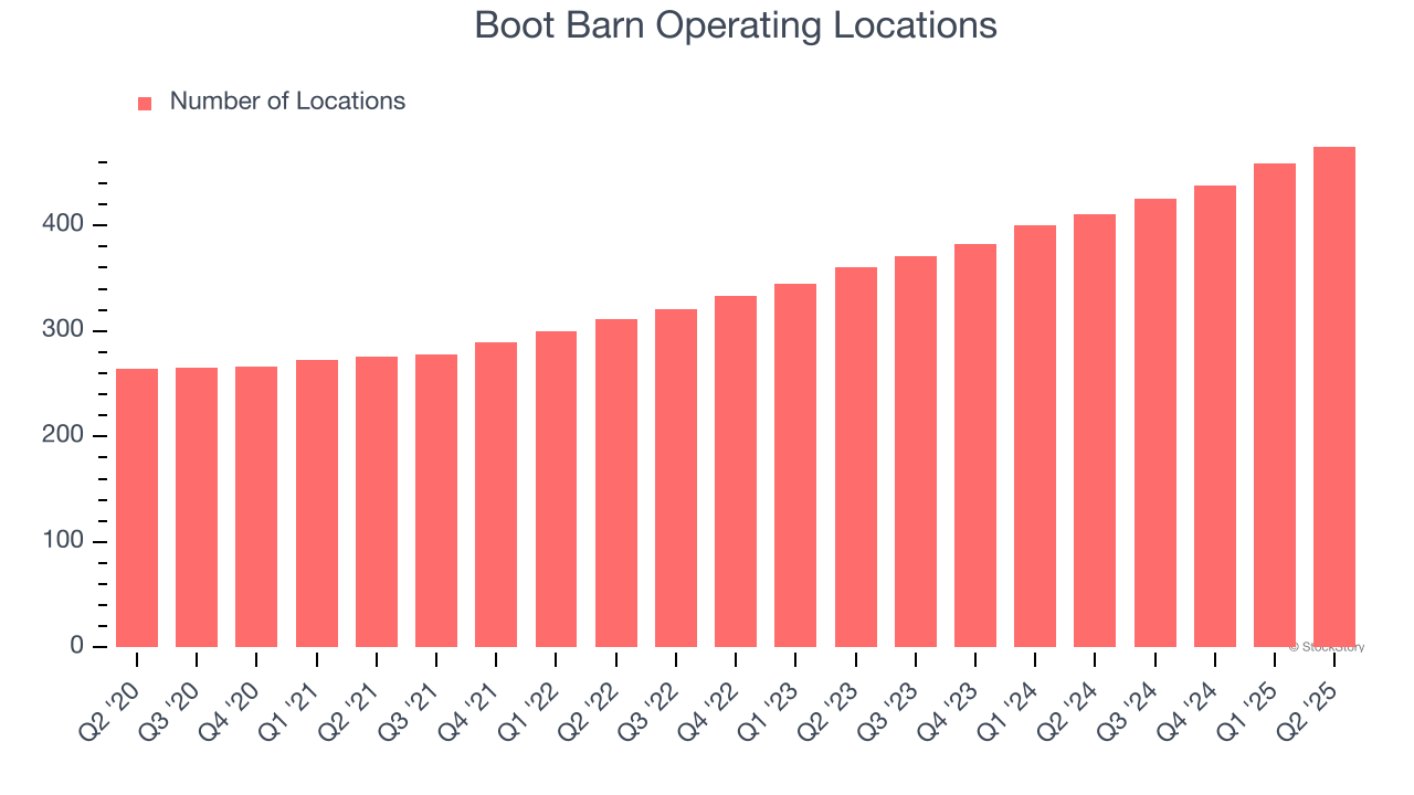 Boot Barn Operating Locations