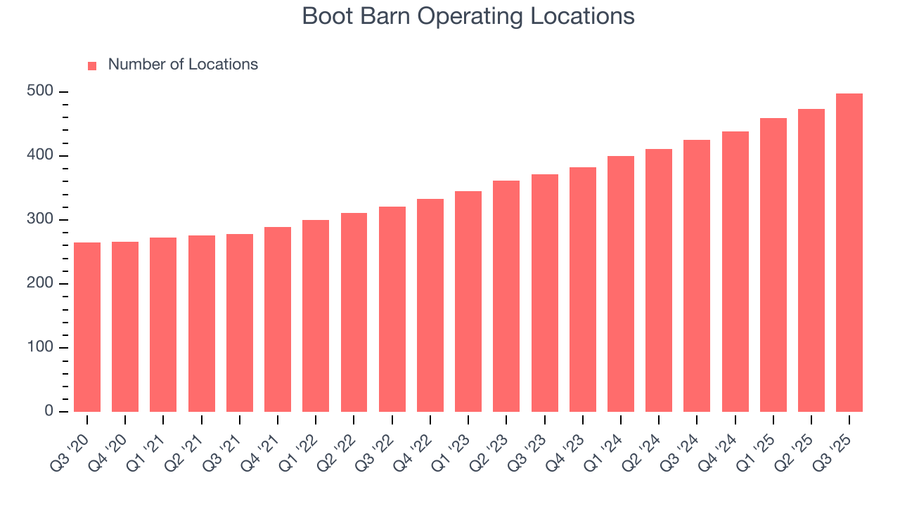 Boot Barn Operating Locations