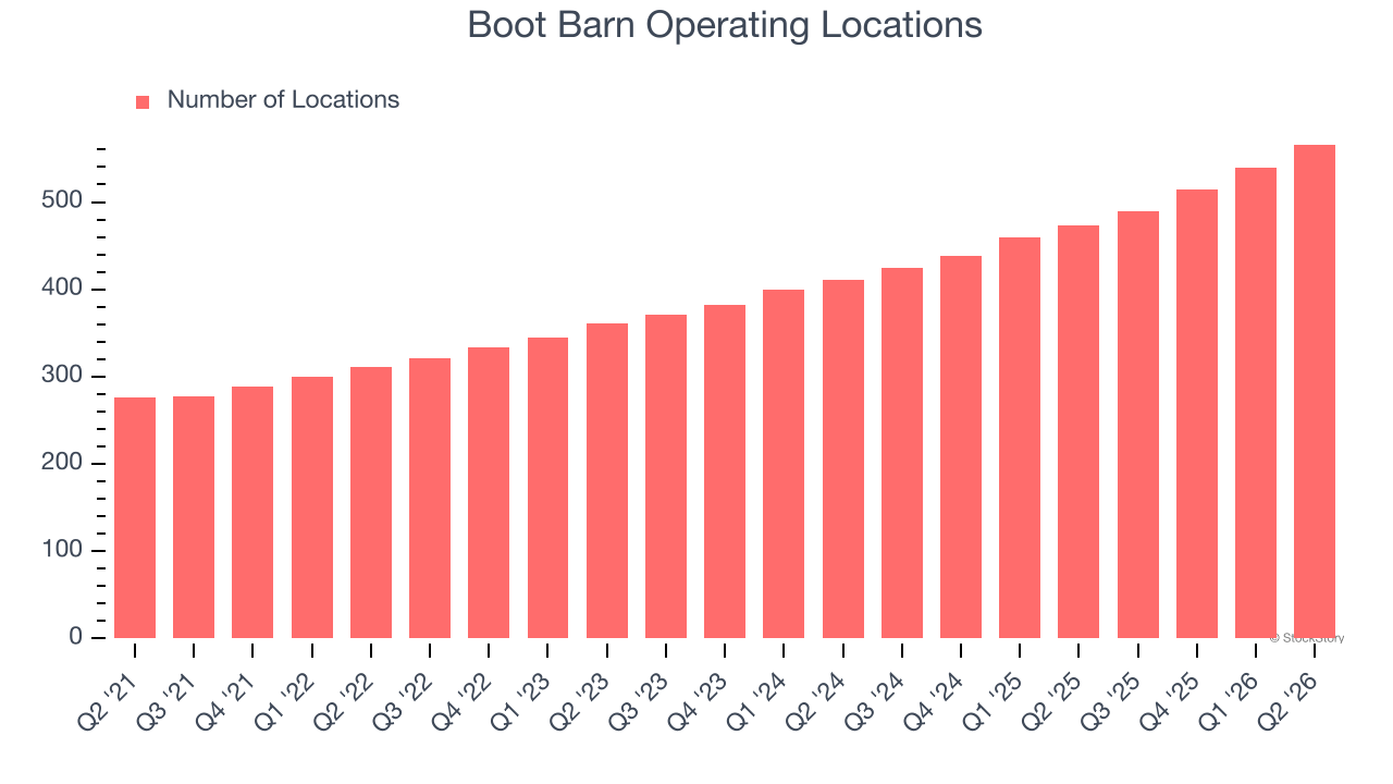 Boot Barn Operating Locations