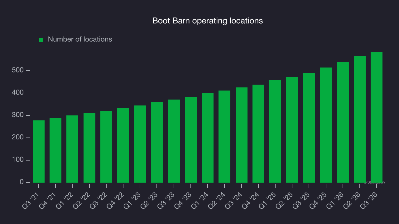 Boot Barn operating locations