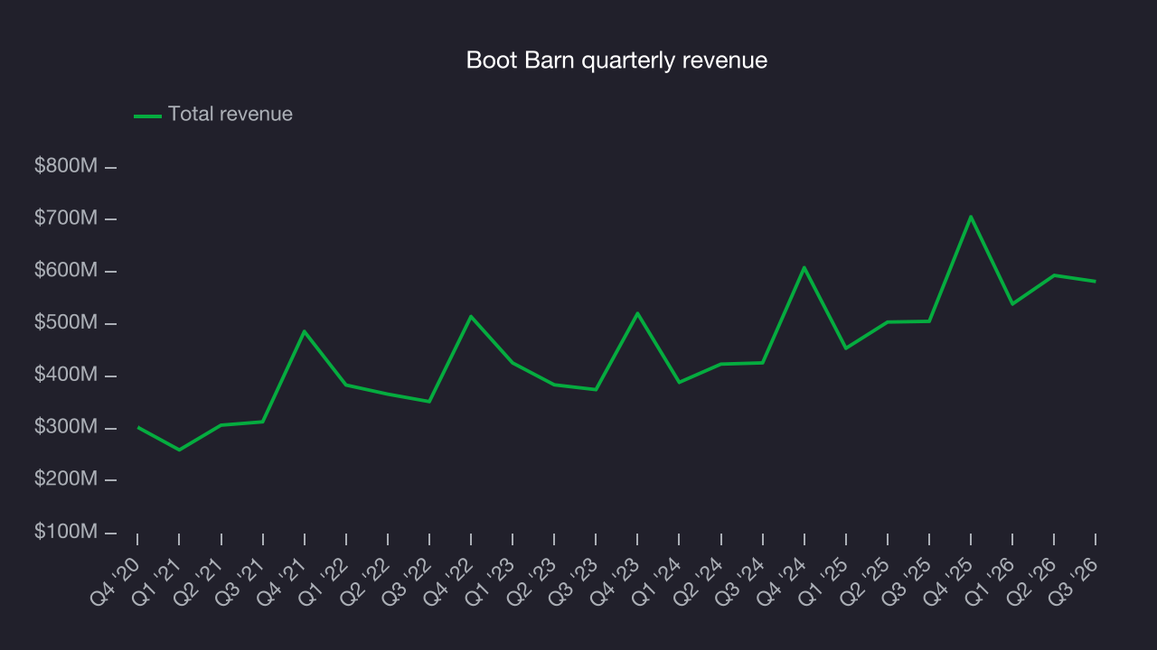 Boot Barn quarterly revenue