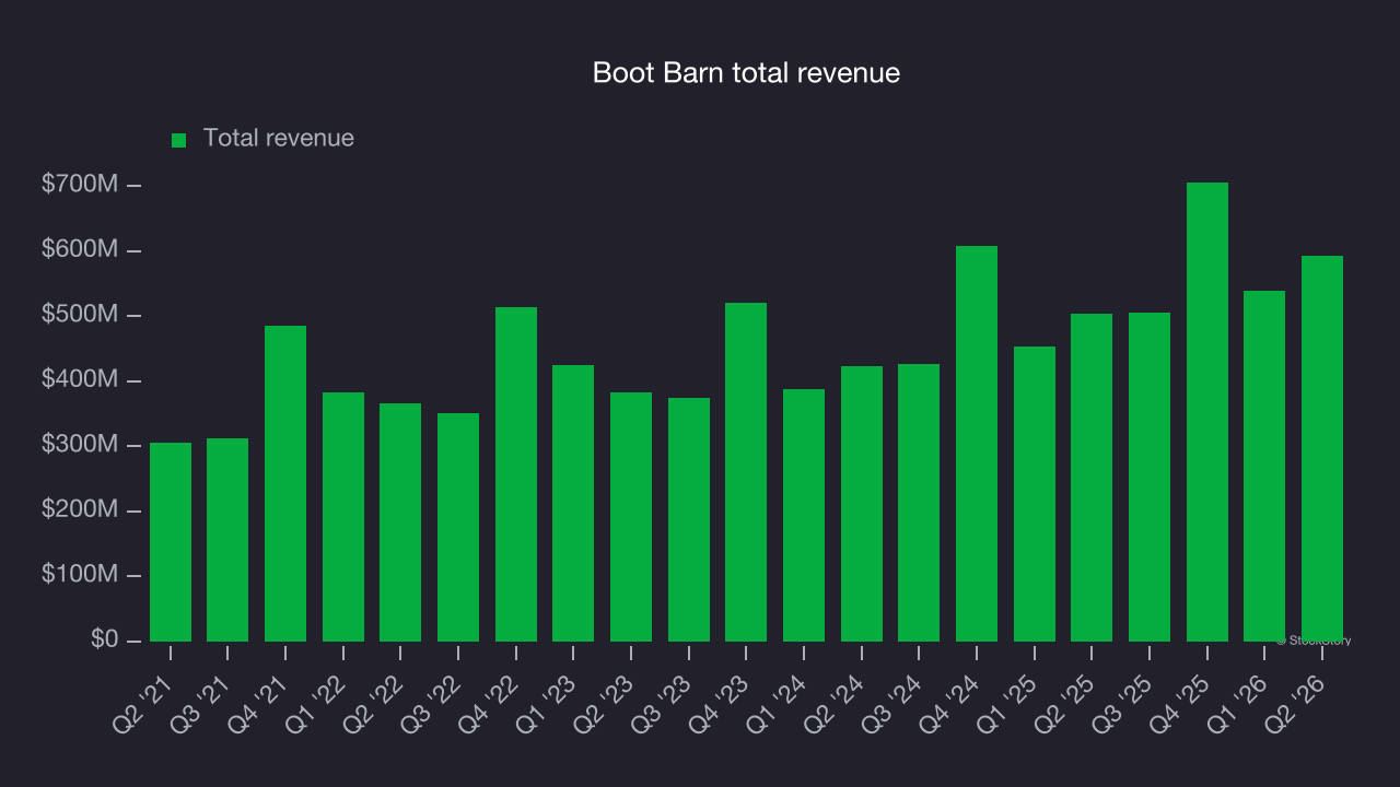 Boot Barn total revenue