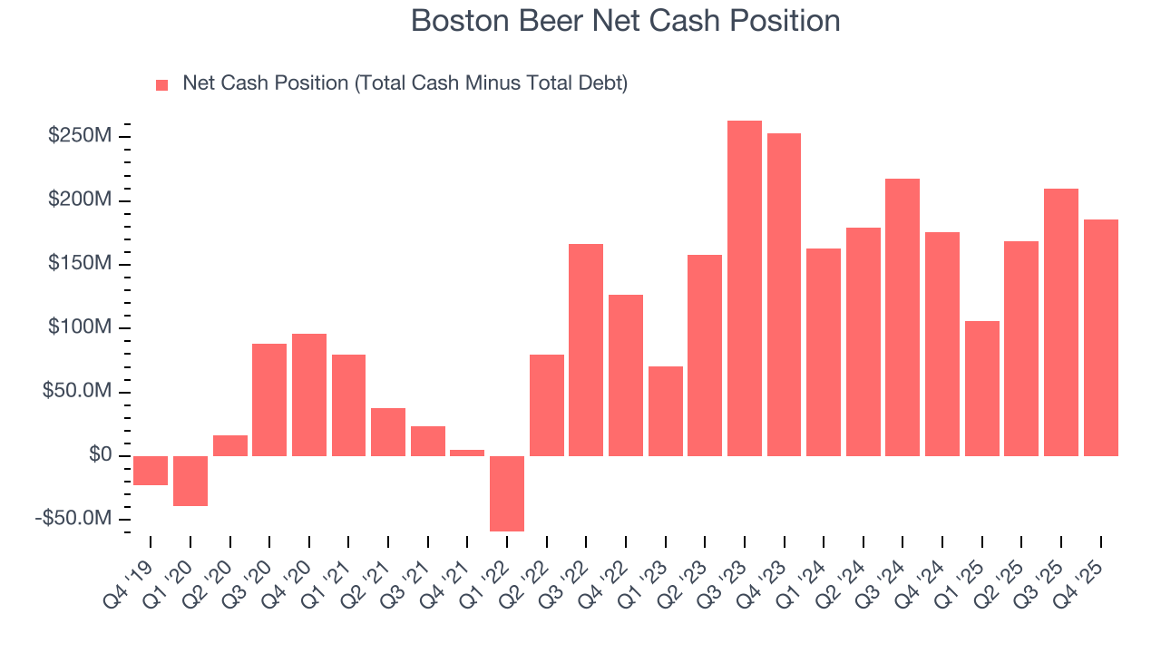 Boston Beer Net Cash Position