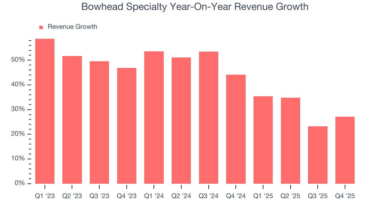 Bowhead Specialty Year-On-Year Revenue Growth