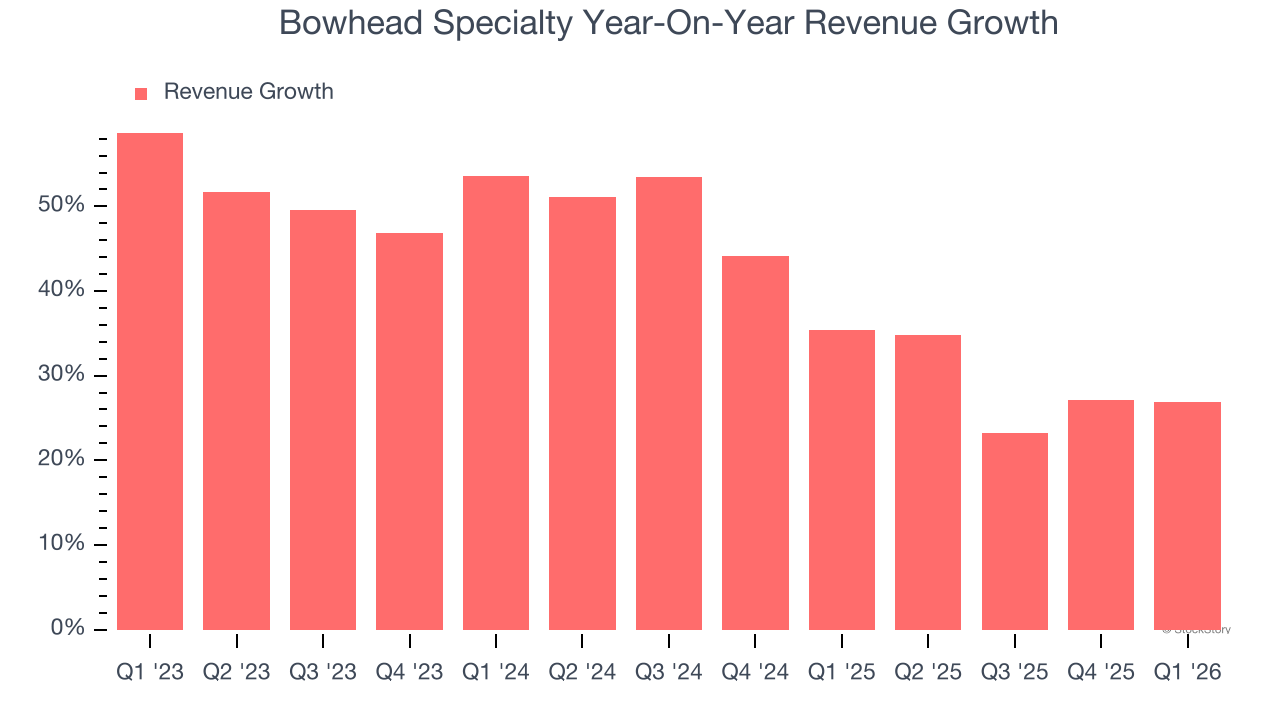 Bowhead Specialty Year-On-Year Revenue Growth