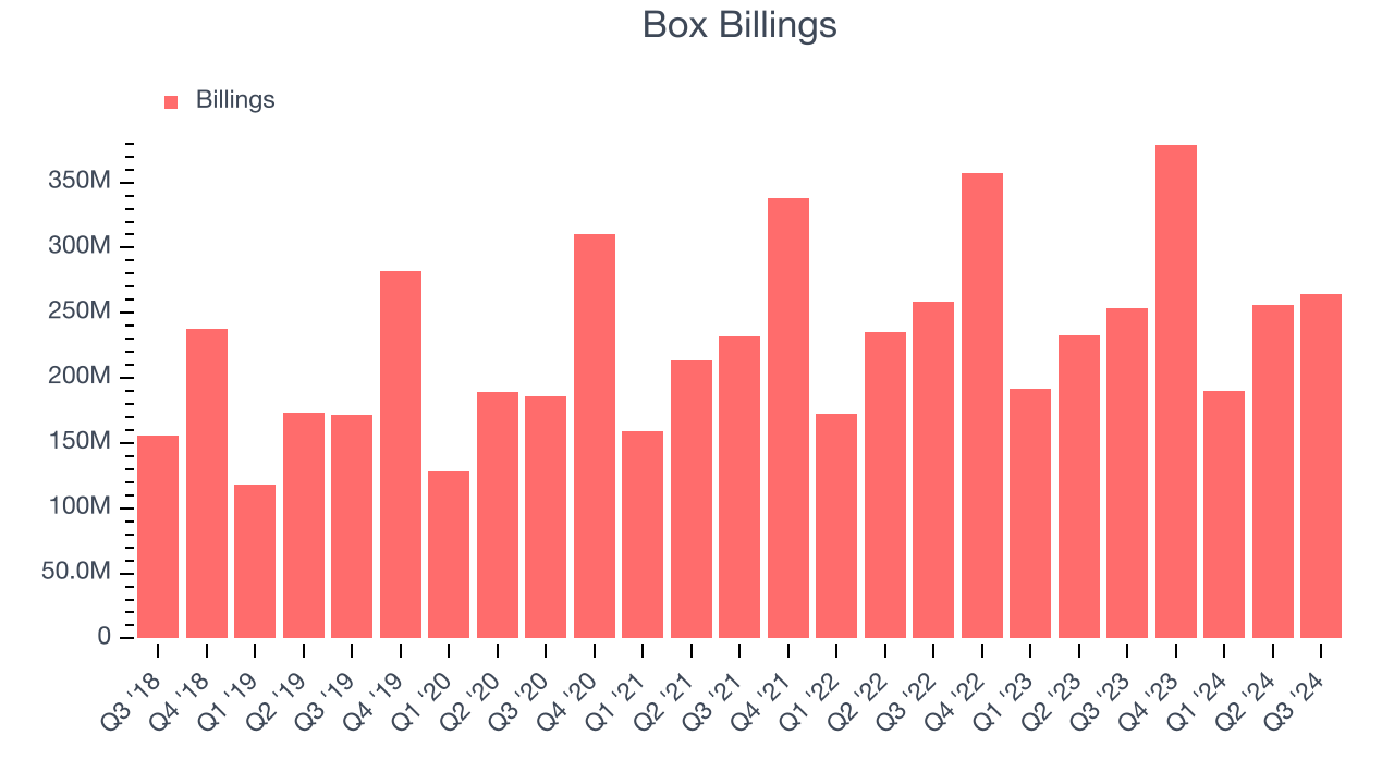 Box Billings