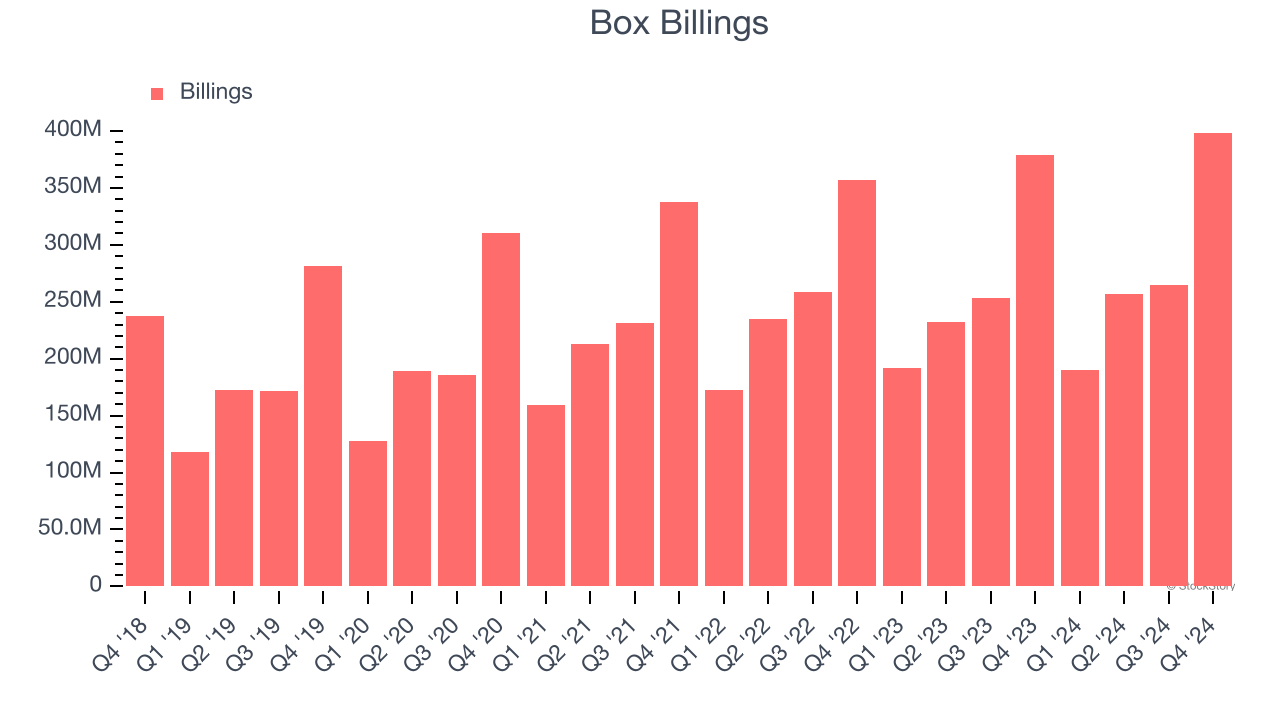 Box Billings