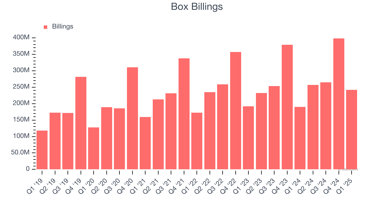 Box Billings