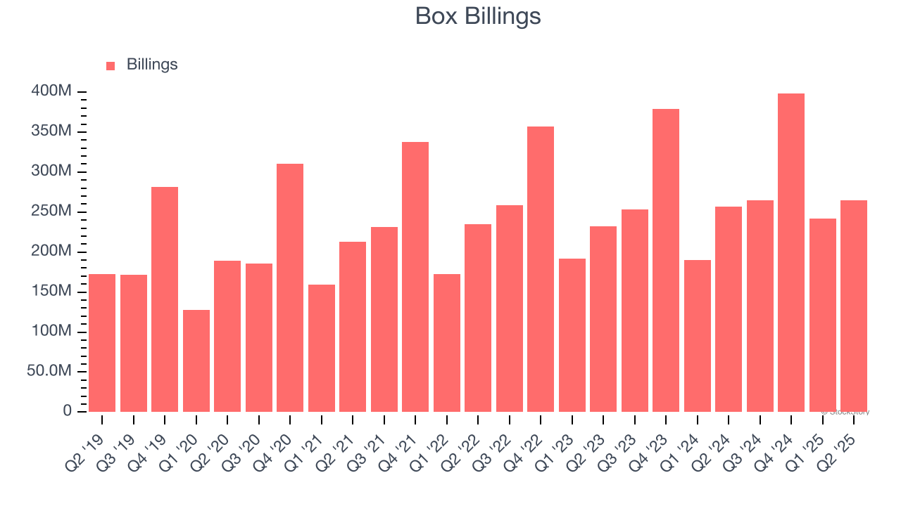Box Billings