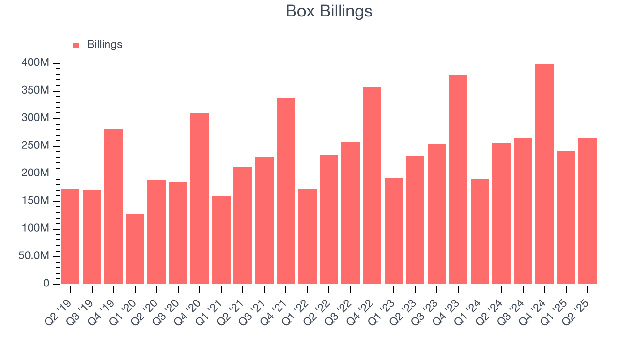 Box Billings