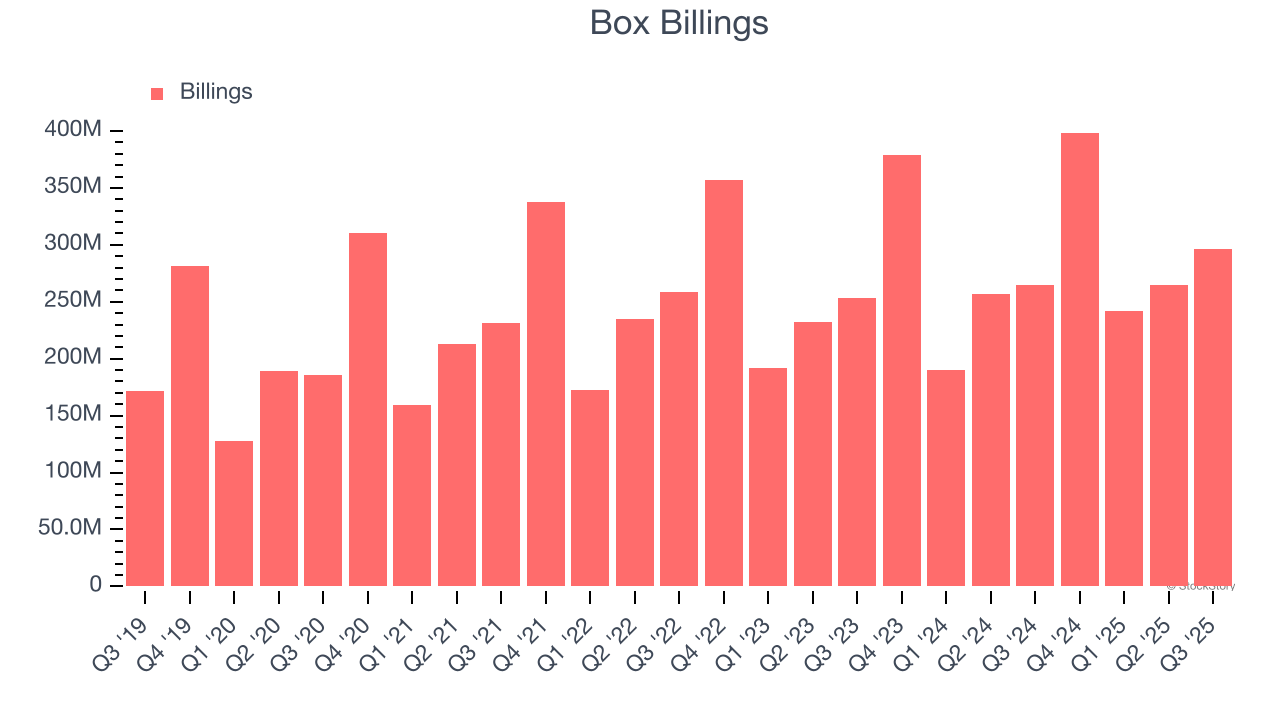 Box Billings