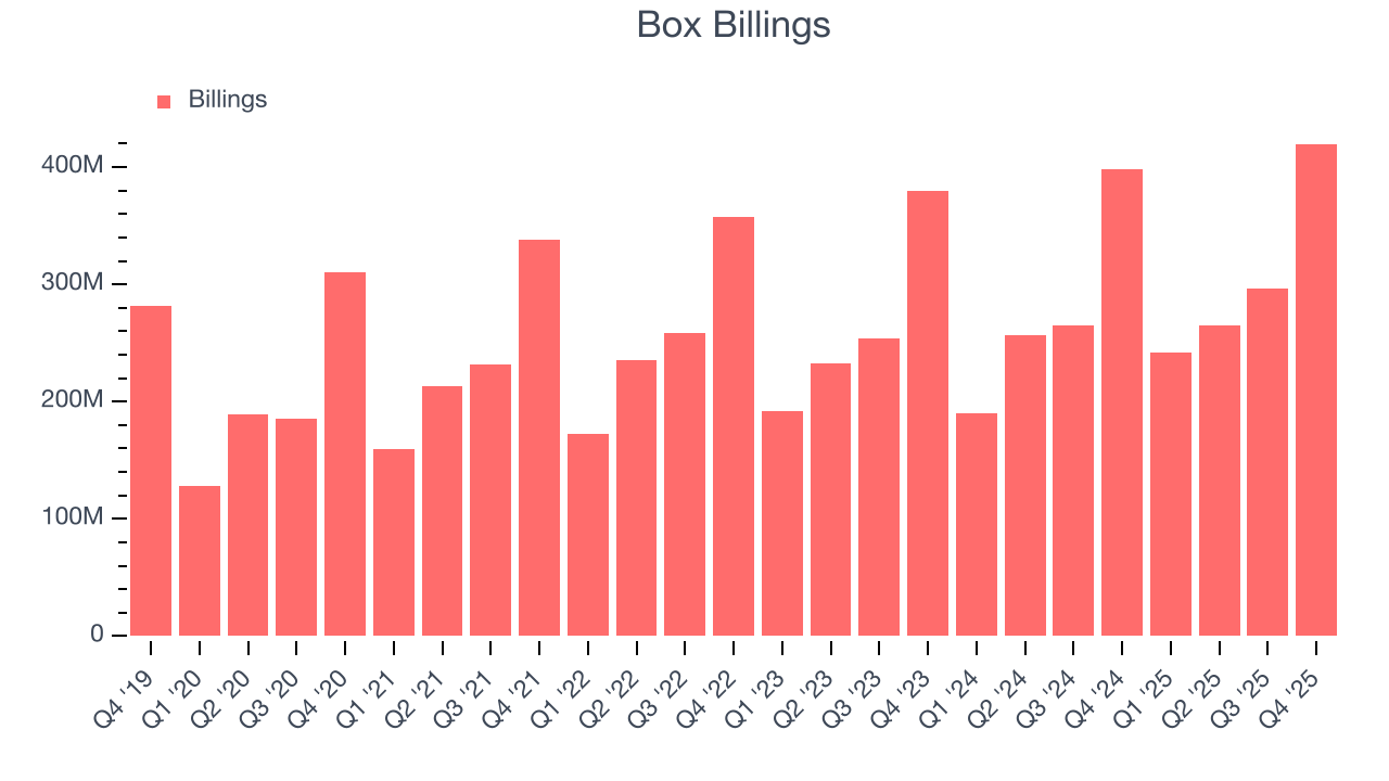 Box Billings