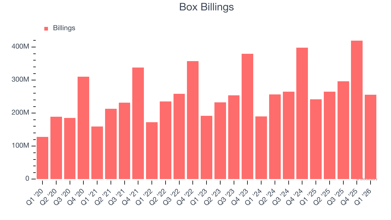 Box Billings