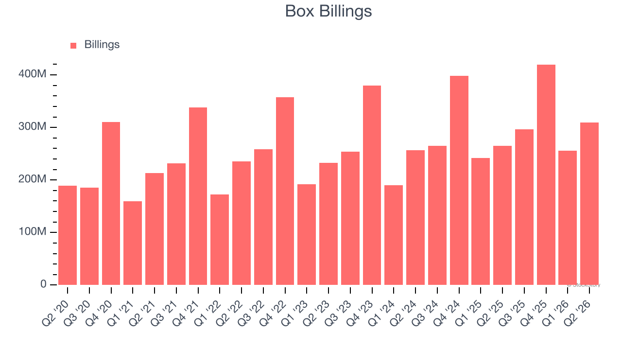 Box Billings