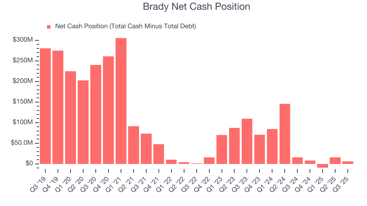 Brady Net Cash Position