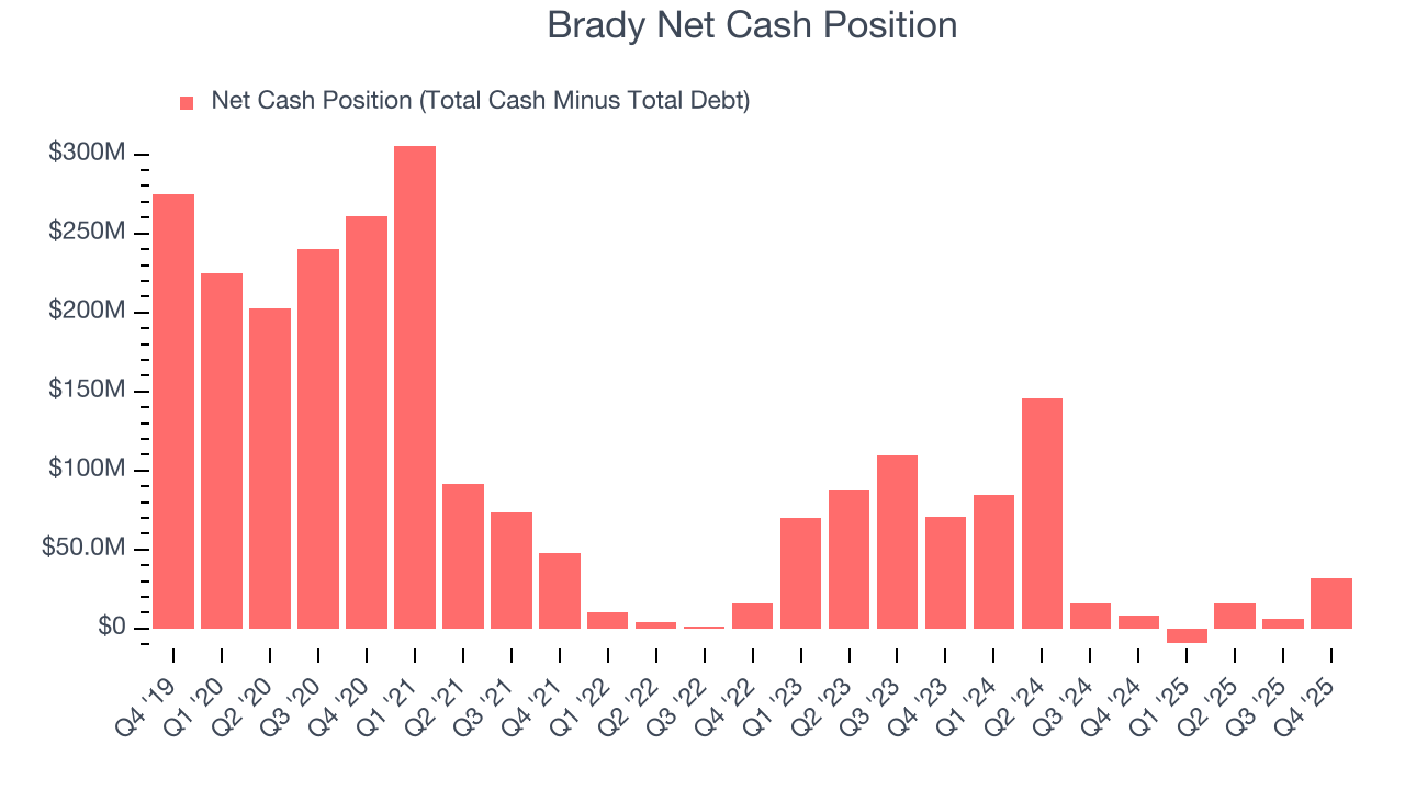 Brady Net Cash Position