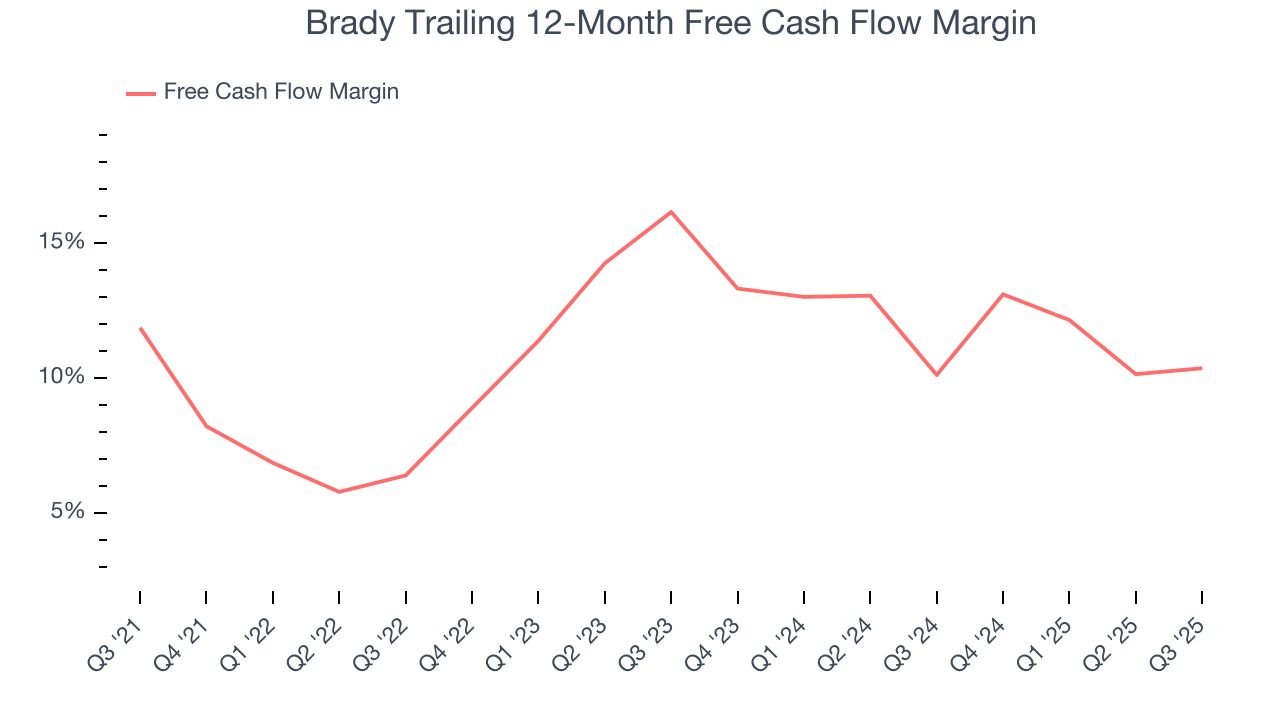 Brady Trailing 12-Month Free Cash Flow Margin