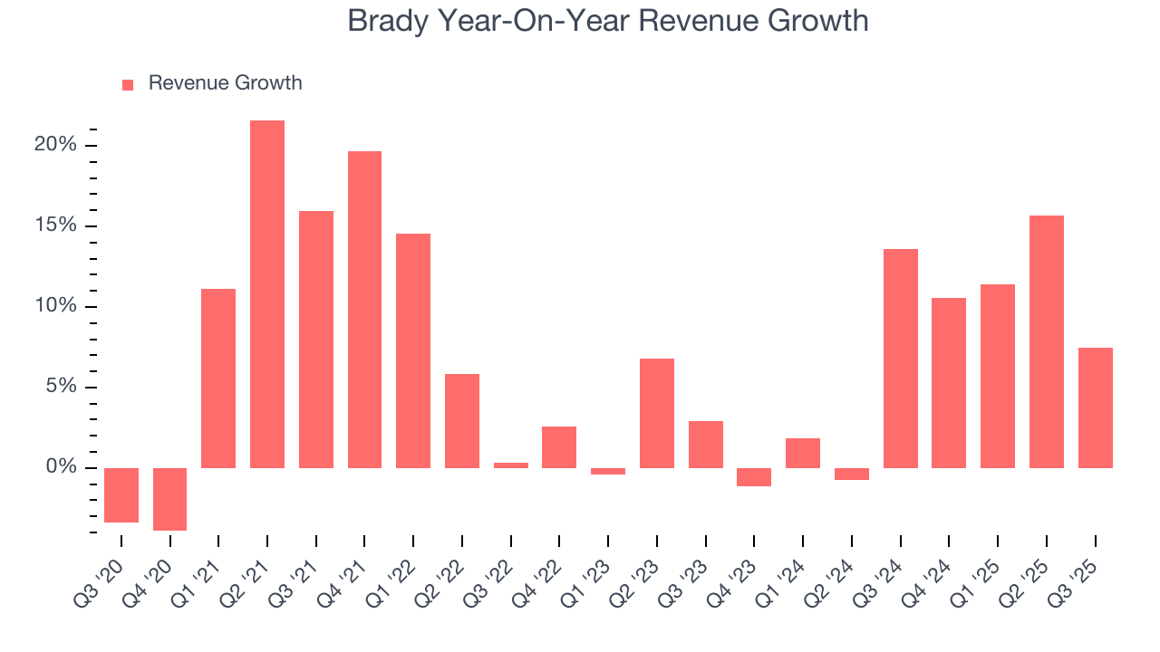 Brady Year-On-Year Revenue Growth