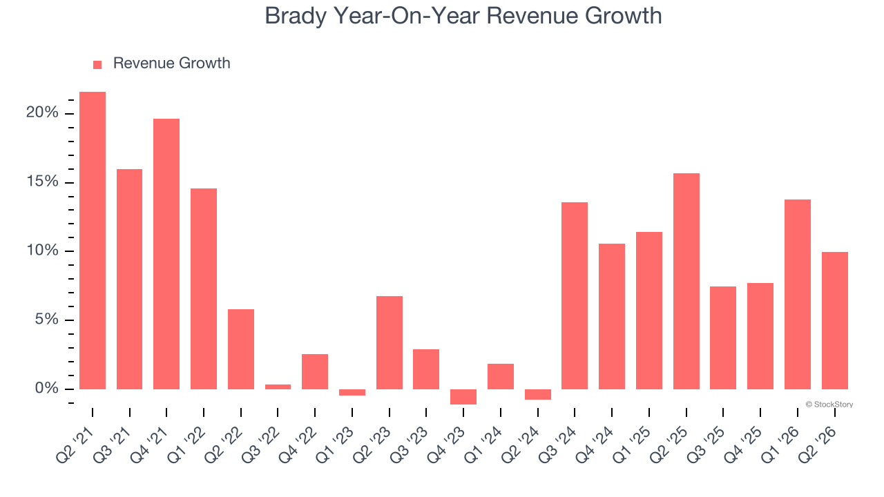 Brady Year-On-Year Revenue Growth