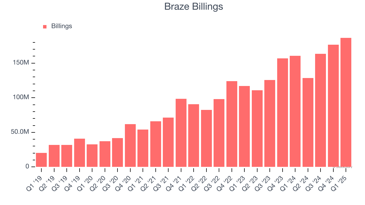 Braze Billings