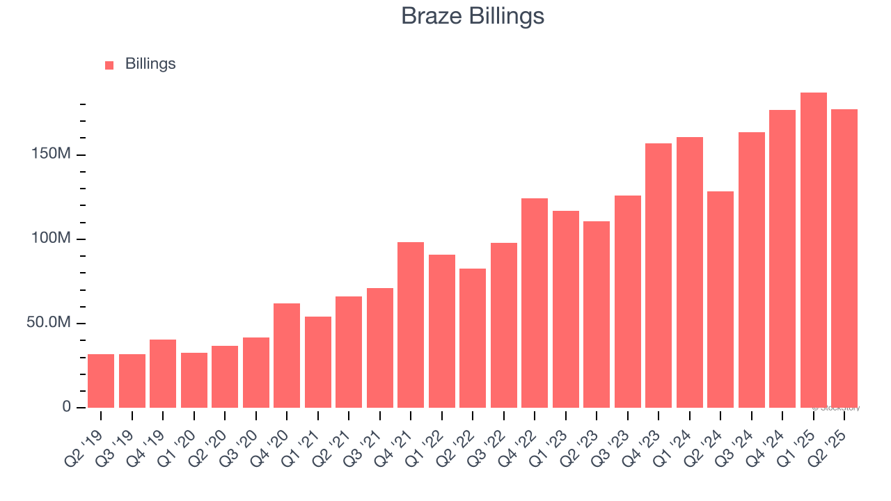 Braze Billings