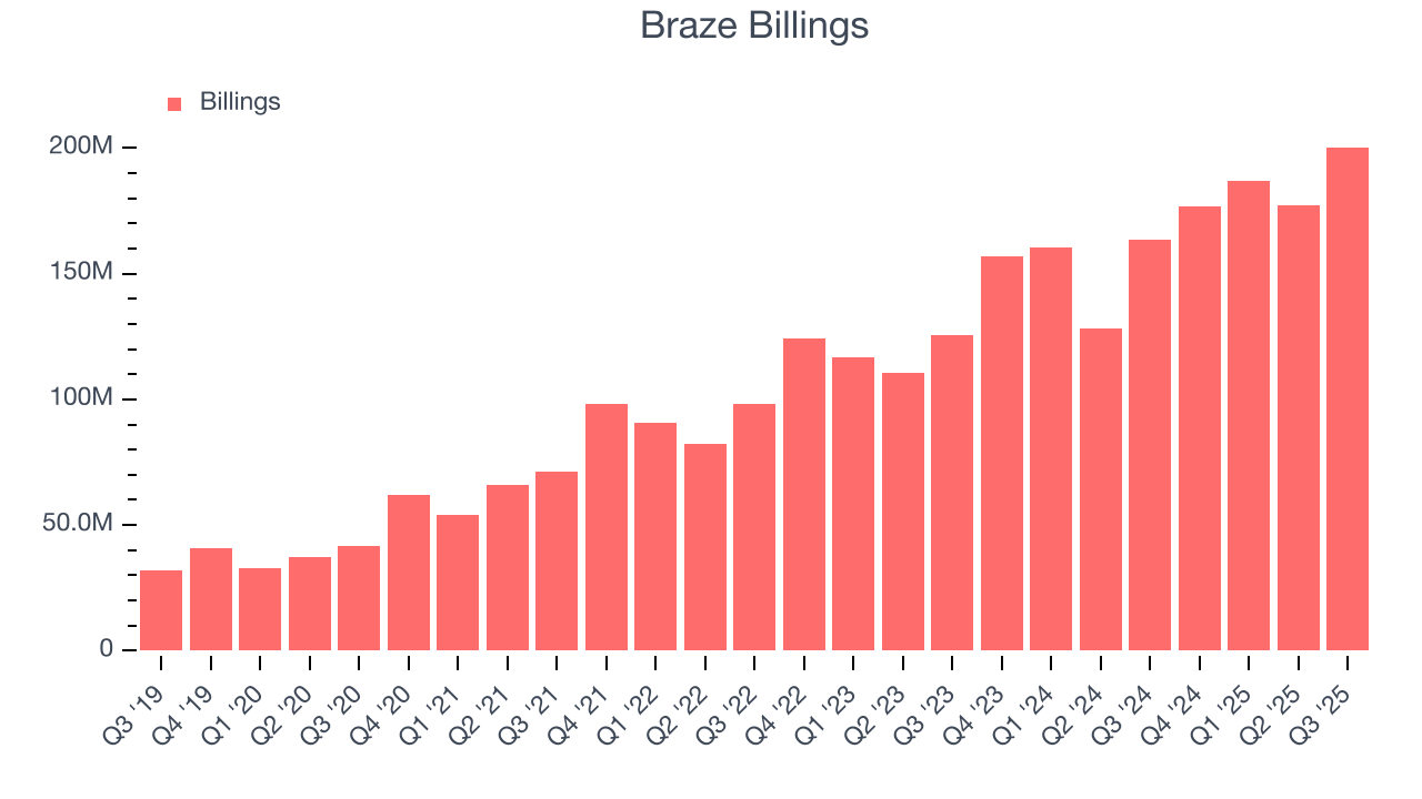 Braze Billings