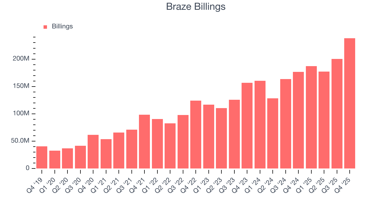 Braze Billings