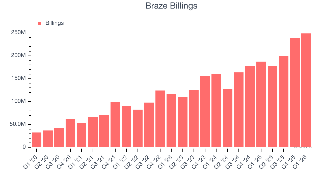 Braze Billings