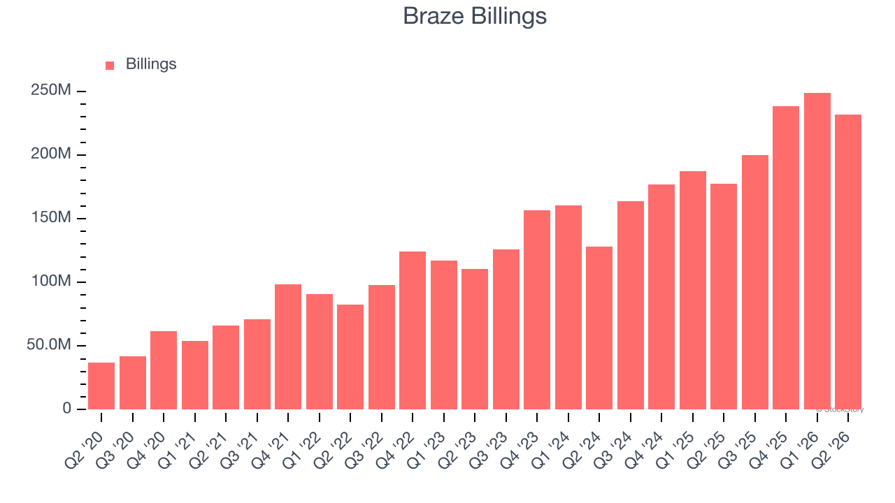 Braze Billings