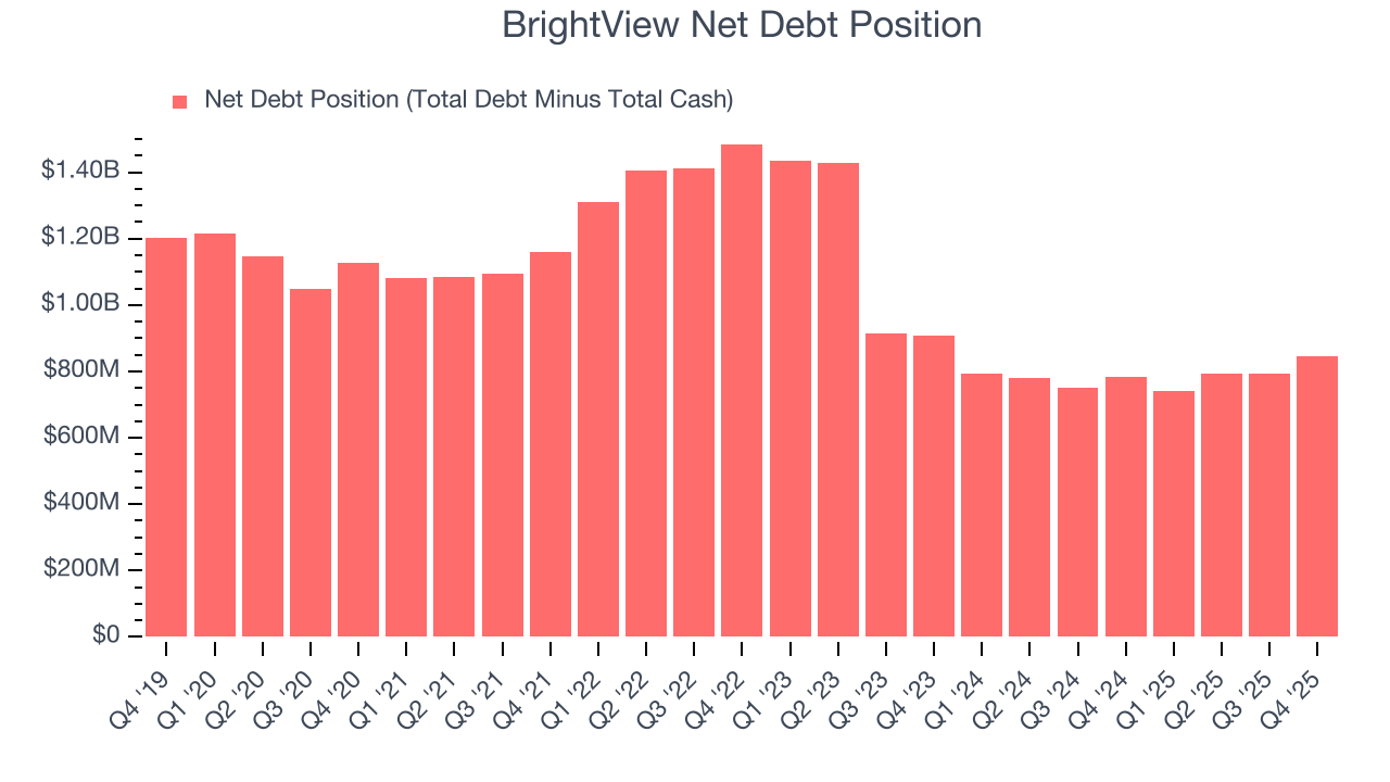 BrightView Net Debt Position