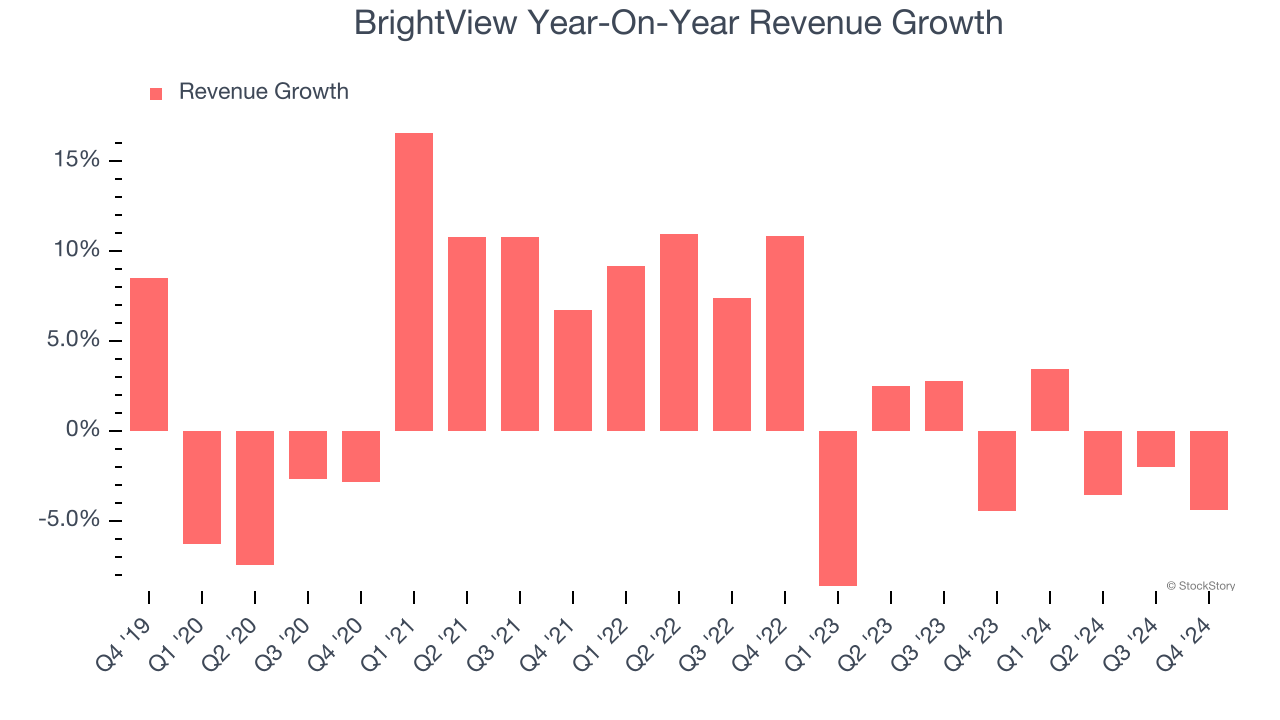 BrightView Year-On-Year Revenue Growth