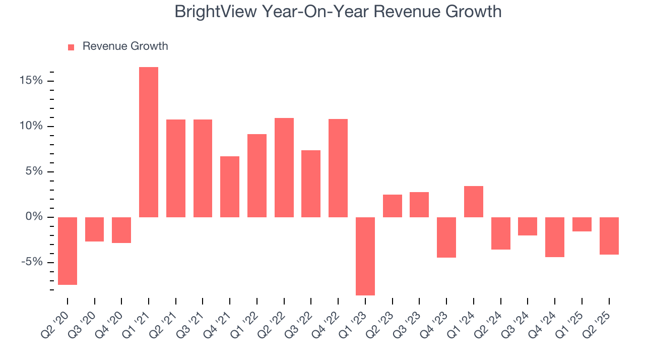 BrightView Year-On-Year Revenue Growth