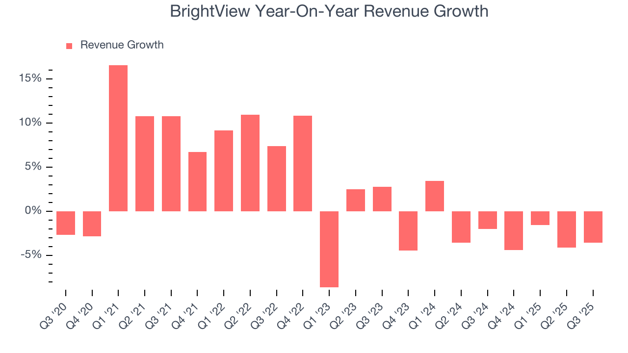 BrightView Year-On-Year Revenue Growth