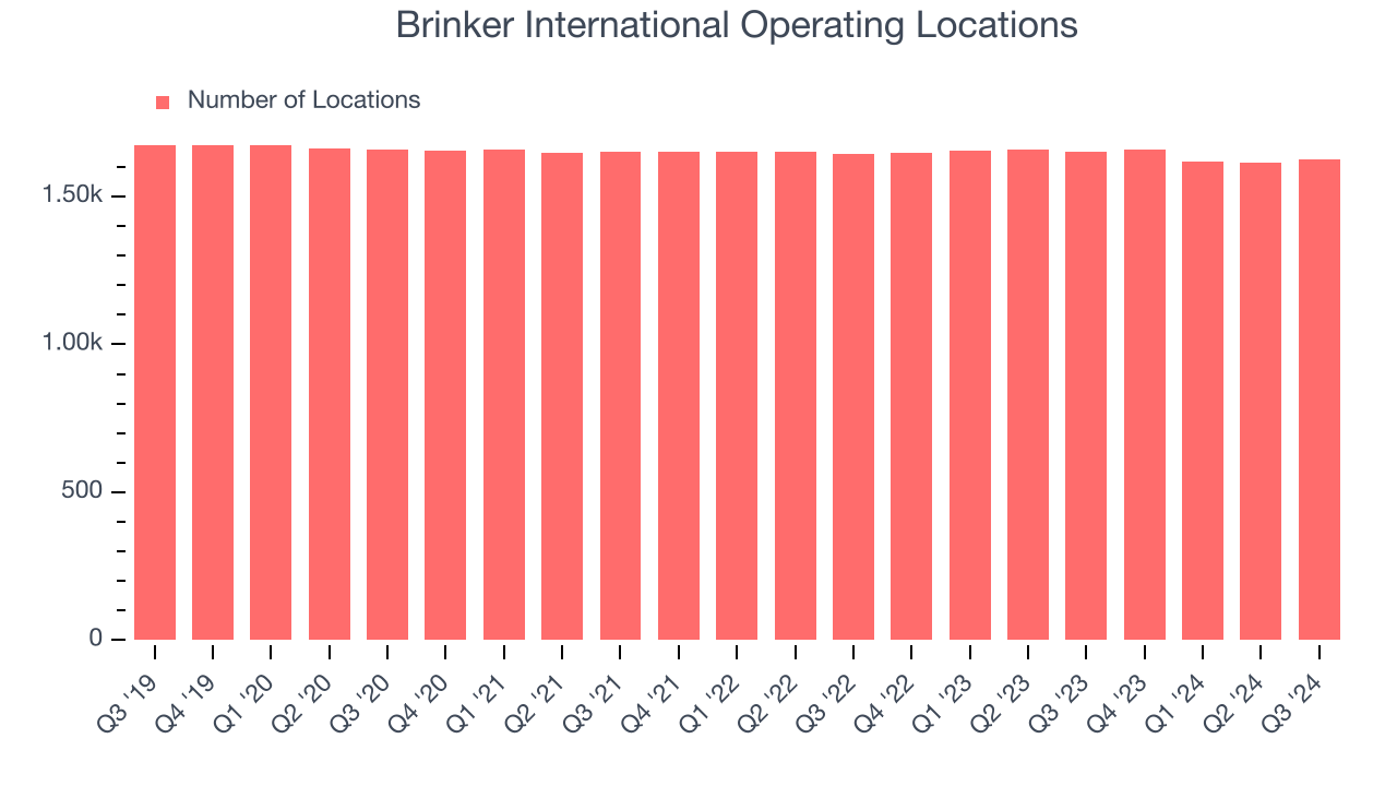 Brinker International Operating Locations