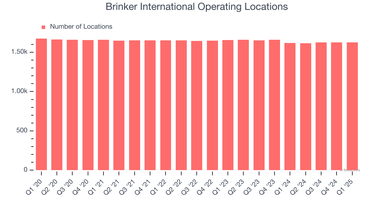 Brinker International Operating Locations