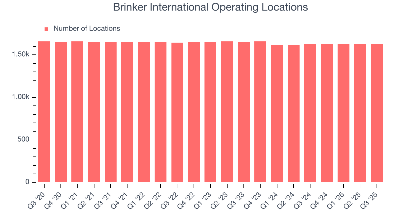 Brinker International Operating Locations