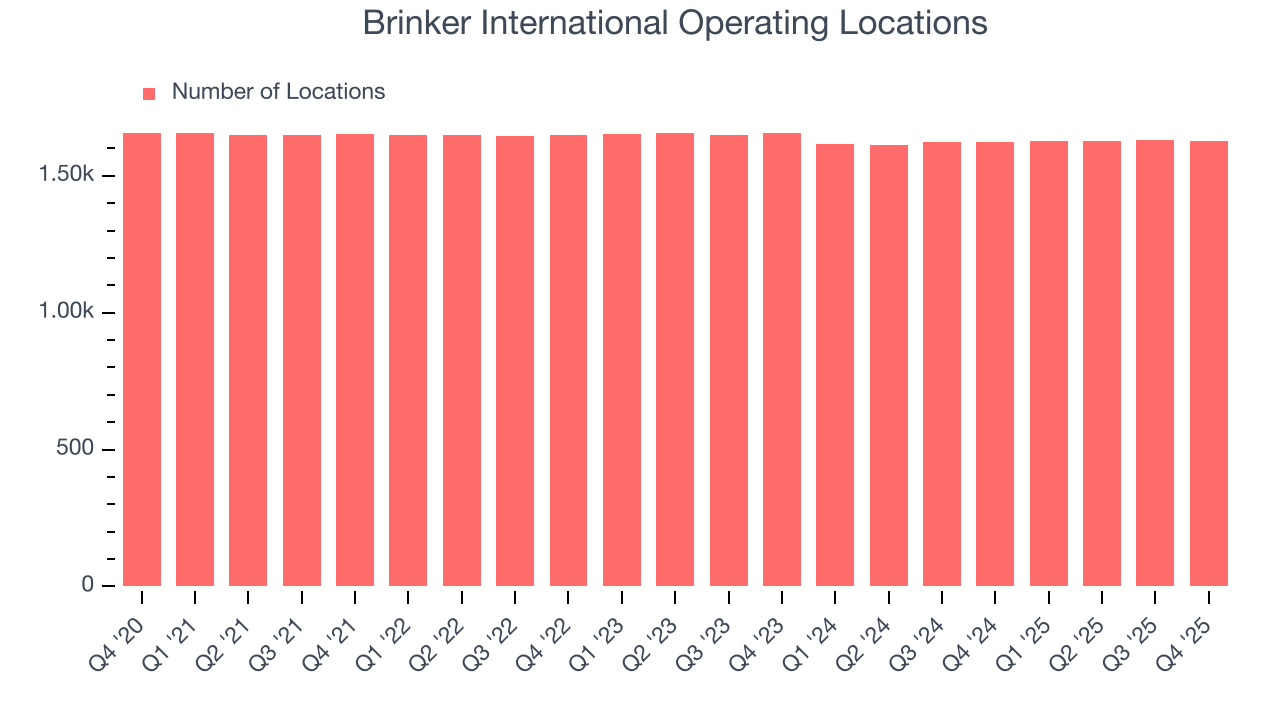 Brinker International Operating Locations