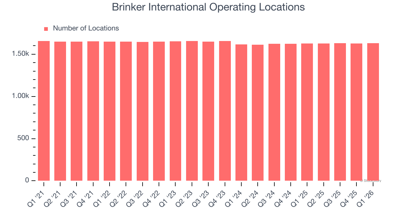 Brinker International Operating Locations