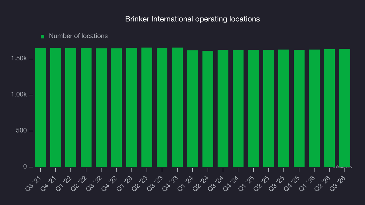 Brinker International operating locations