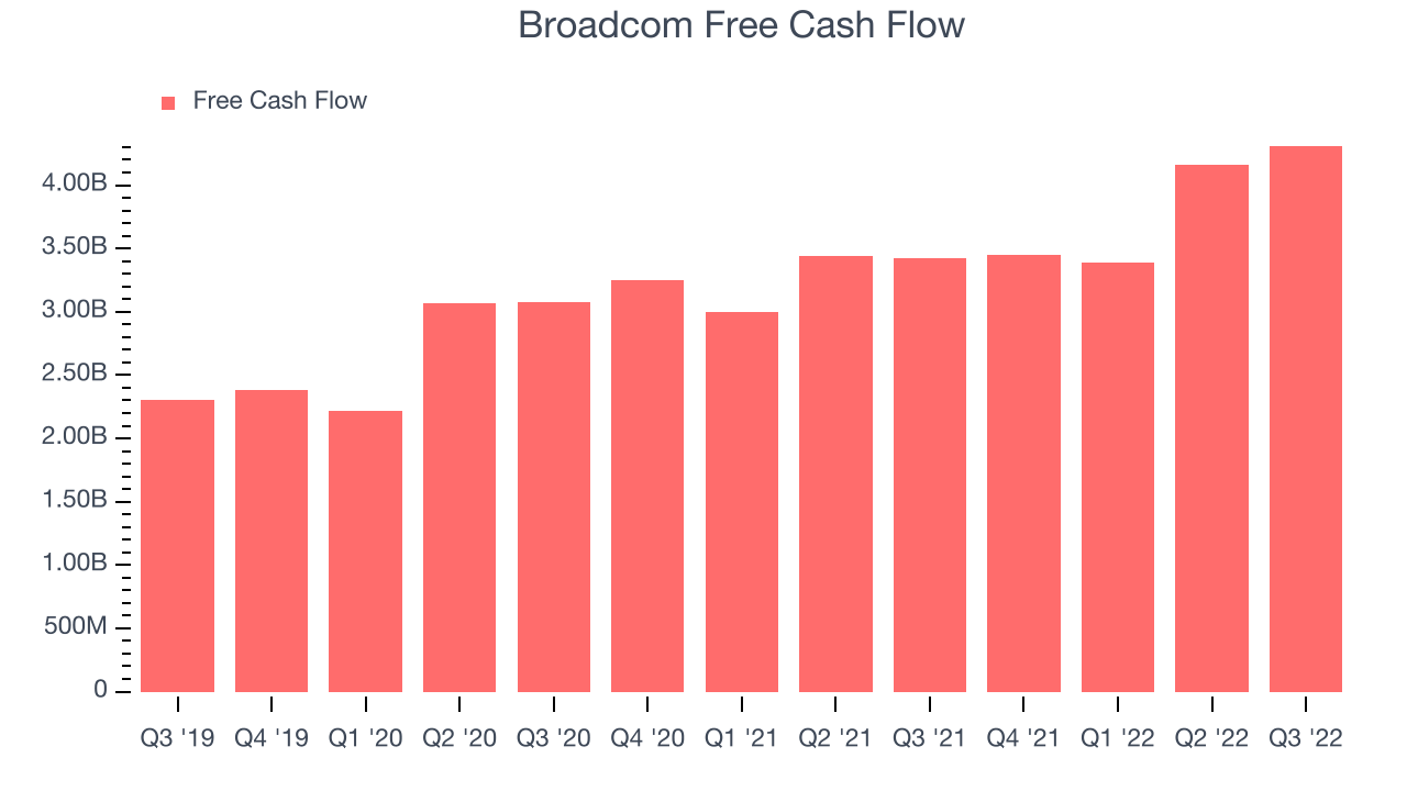 Broadcom Free Cash Flow