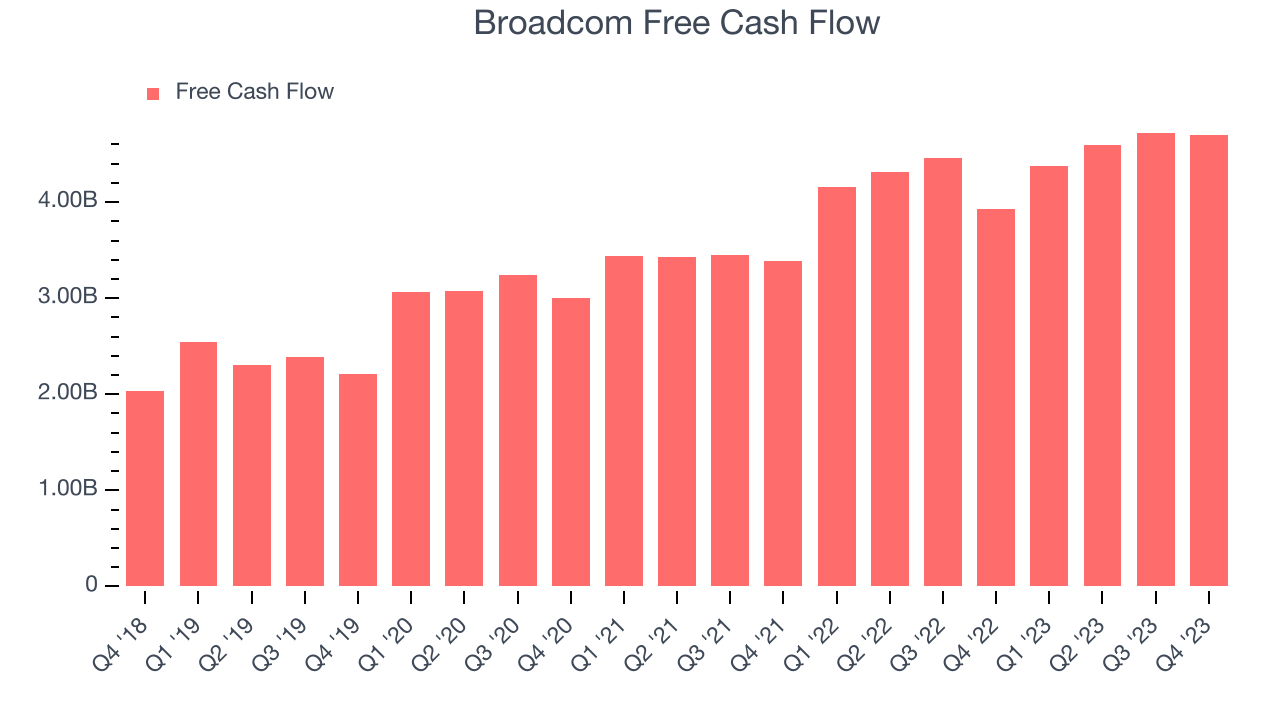 Broadcom Free Cash Flow