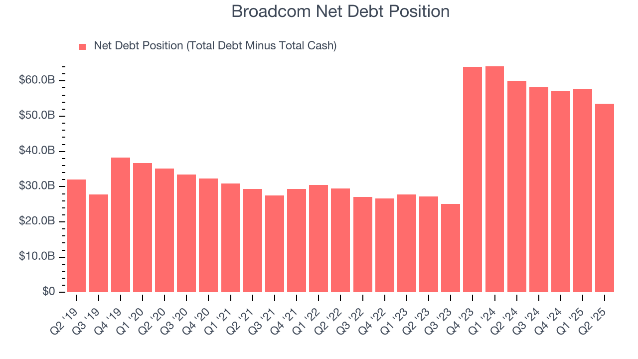 Broadcom Net Debt Position
