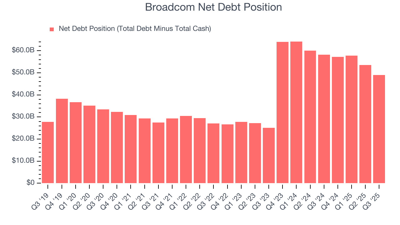 Broadcom Net Debt Position