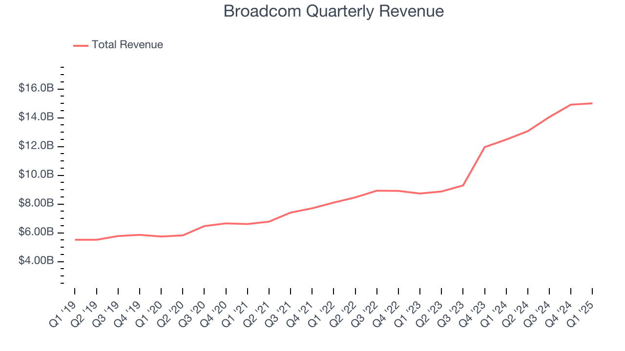 Broadcom Quarterly Revenue
