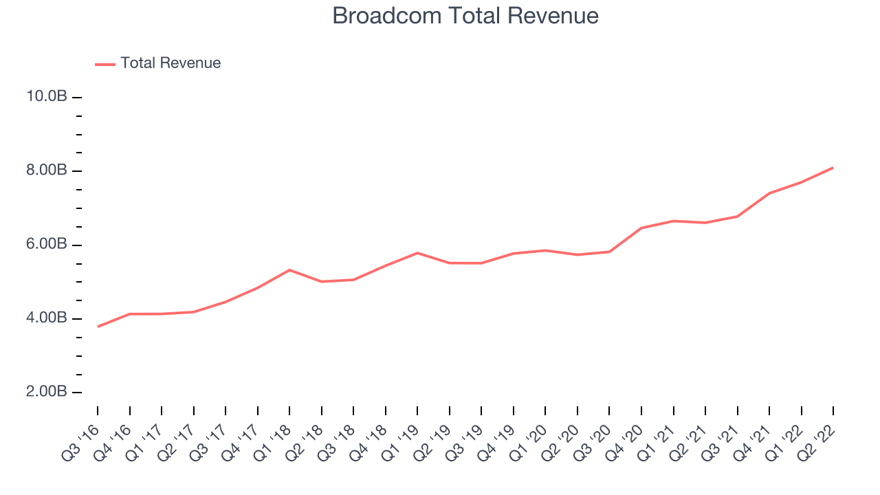 What To Expect From (AVGO) Q3 Earnings